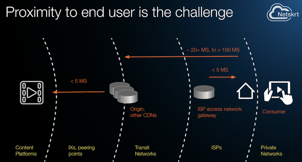 SportsPro-Tech-Talk-The-Challenge-Streaming-Live-OTT