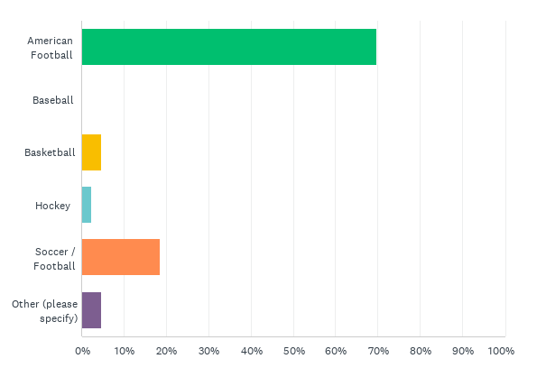 Chart_Q3_251209_ISPSurvey_Web--