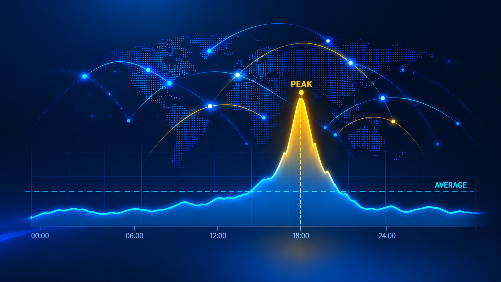 Peak-to-Average Ratio in CDN Capacity