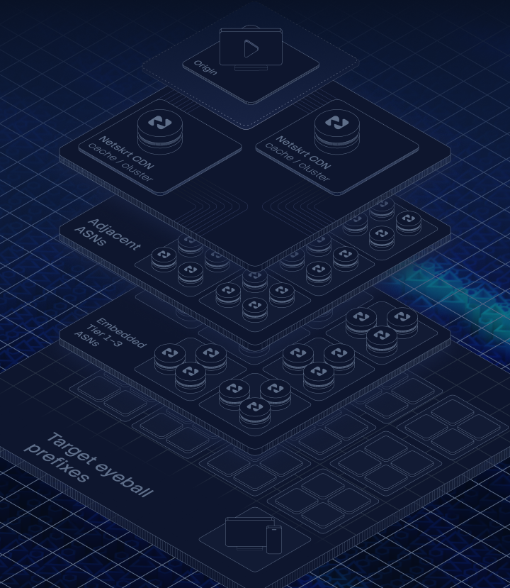 Platform Overview Diagram - Stage 1