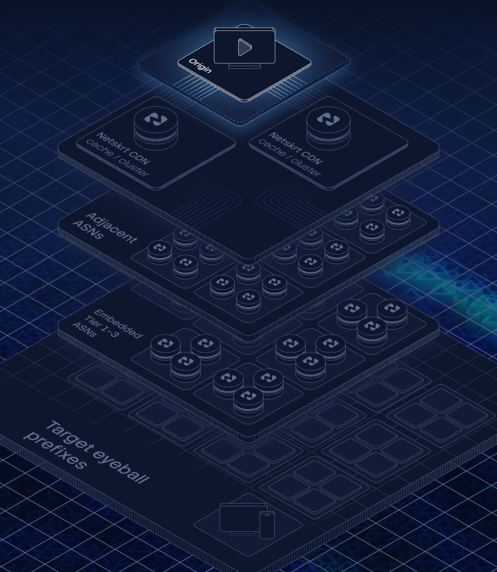 Platform Overview Diagram - Stage 2