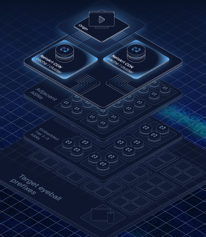 Platform Overview Diagram - Stage 3