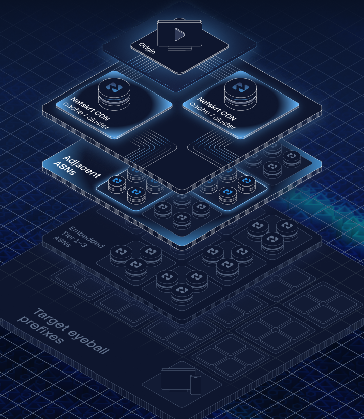Platform Overview Diagram - Stage 4