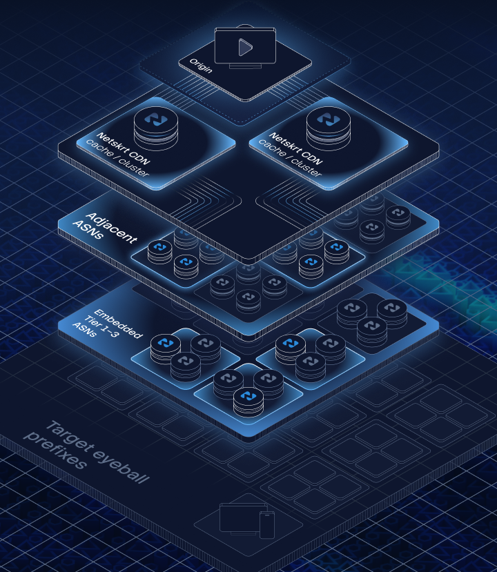 Platform Overview Diagram - Stage 5