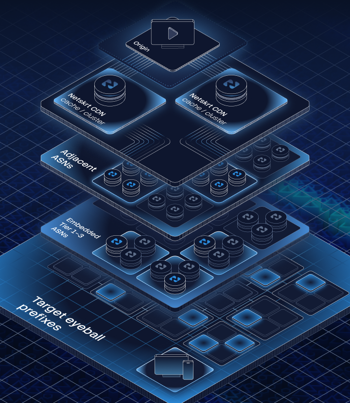 Platform Overview Diagram - Stage 6