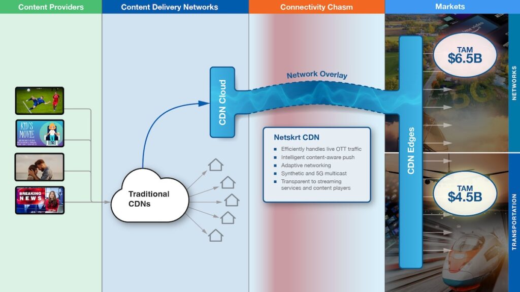 Netskrt big picture diagram